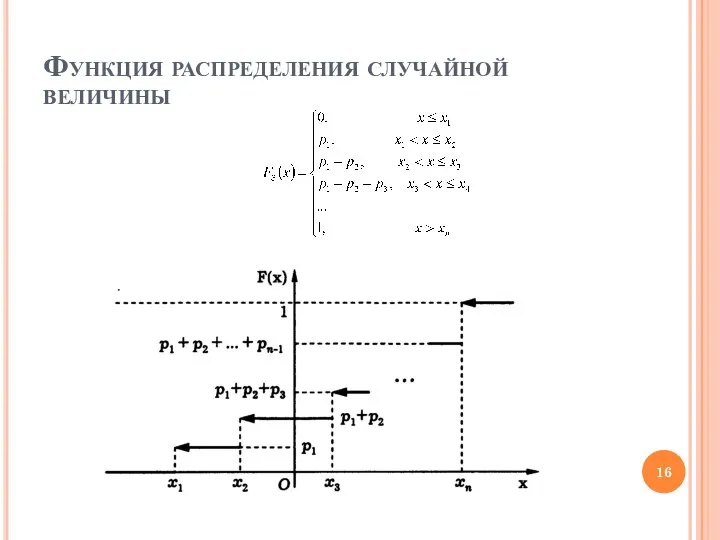 Функция распределения случайной величины