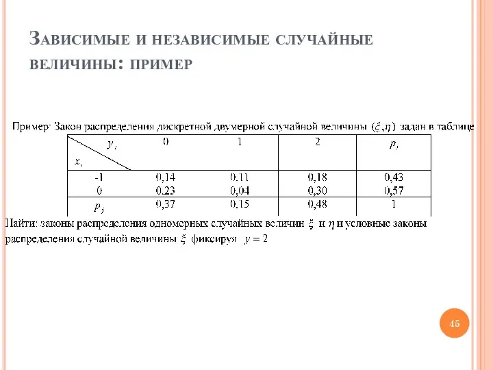 Зависимые и независимые случайные величины: пример