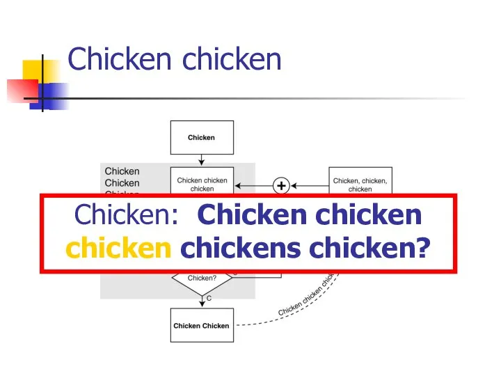 Chicken chicken Chicken: Chicken chicken chicken chickens chicken?