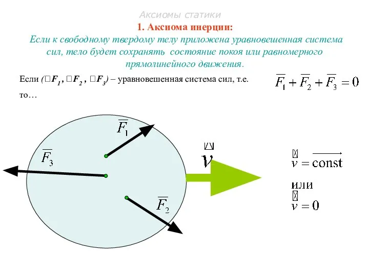 1. Аксиома инерции: Если к свободному твердому телу приложена уравновешенная система сил,