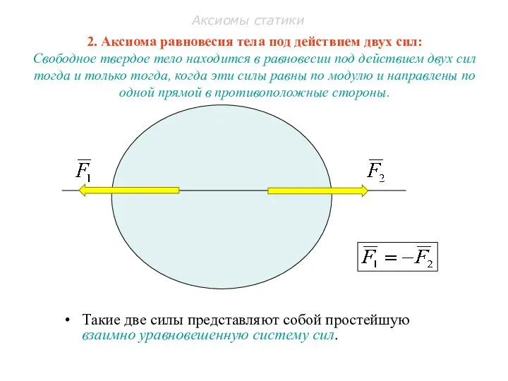 2. Аксиома равновесия тела под действием двух сил: Свободное твердое тело находится
