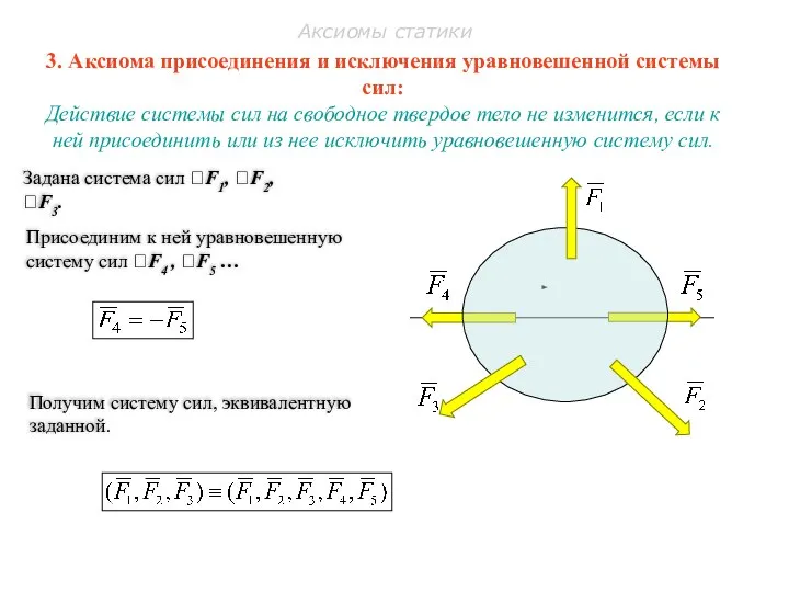 3. Аксиома присоединения и исключения уравновешенной системы сил: Действие системы сил на