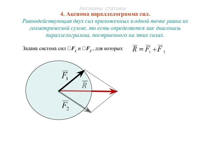 4. Аксиома параллелограмма сил. Равнодействующая двух сил приложенных в одной точке равна