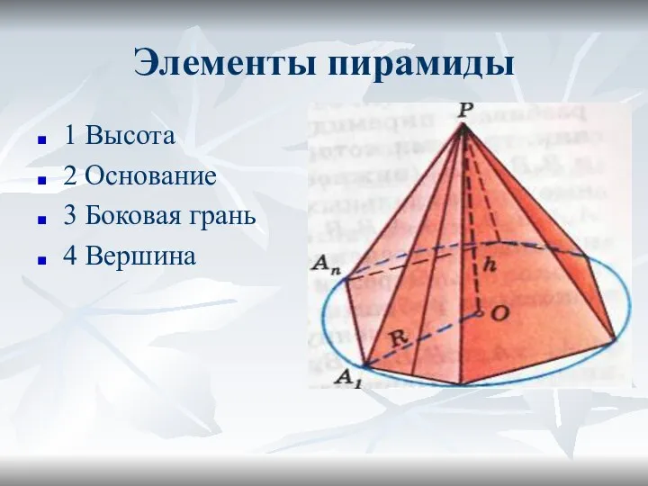 Элементы пирамиды 1 Высота 2 Основание 3 Боковая грань 4 Вершина