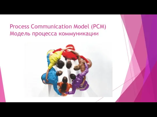 Process Communication Model (PCM) Модель процесса коммуникации