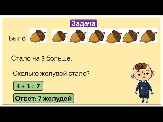 Задача Было Стало на 3 больше. Сколько желудей стало? 4 + 3