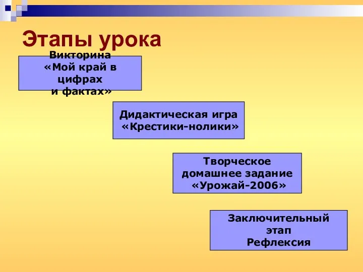 Этапы урока Викторина «Мой край в цифрах и фактах» Дидактическая игра «Крестики-нолики»