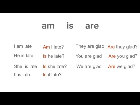 am is are I am late He is late Are we glad?