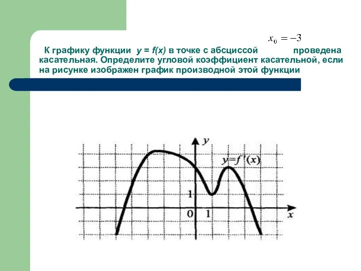 К графику функции y = f(x) в точке с абсциссой проведена касательная.