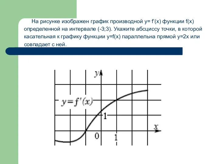 На рисунке изображен график производной y= f‘(x) функции f(x) определенной на интервале