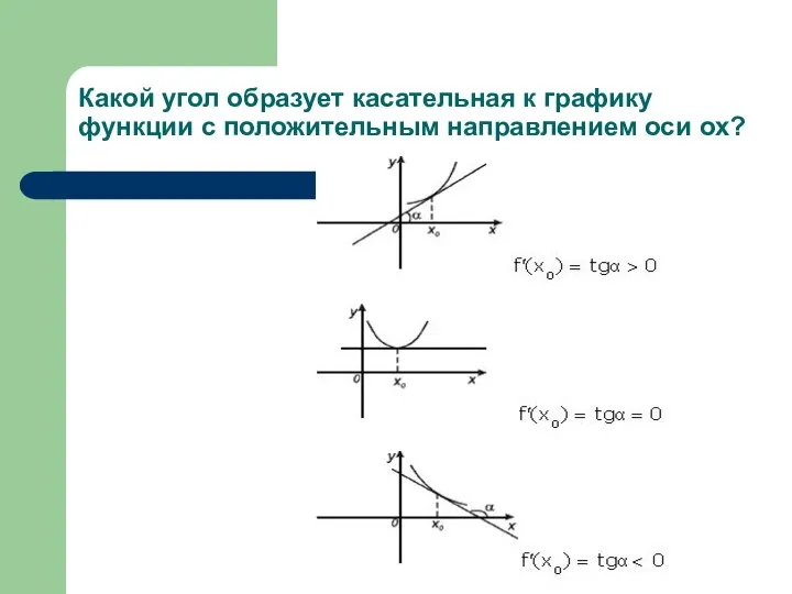 Какой угол образует касательная к графику функции с положительным направлением оси ох?