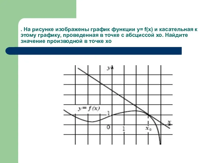 . На рисунке изображены график функции у= f(x) и касательная к этому