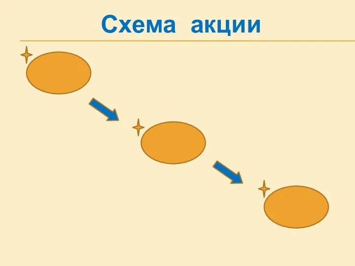 Схема акции