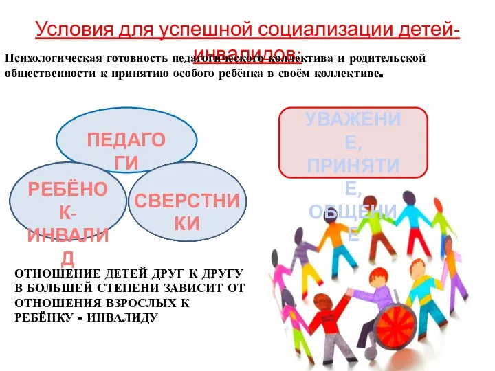 Условия для успешной социализации детей-инвалидов: Психологическая готовность педагогического коллектива и родительской общественности