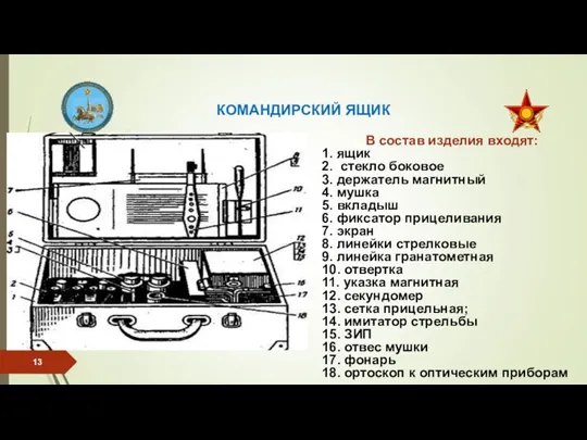 КОМАНДИРСКИЙ ЯЩИК В состав изделия входят: 1. ящик 2. стекло боковое 3.