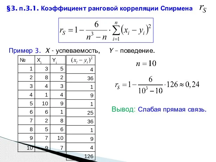 §3. п.3.1. Коэффициент ранговой корреляции Спирмена Пример 3. X - успеваемость, Y