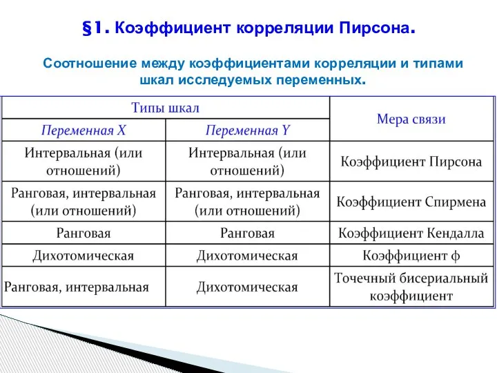 §1. Коэффициент корреляции Пирсона. Соотношение между коэффициентами корреляции и типами шкал исследуемых переменных.