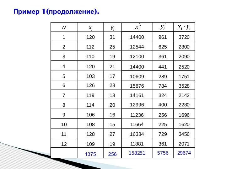 Пример 1(продолжение).