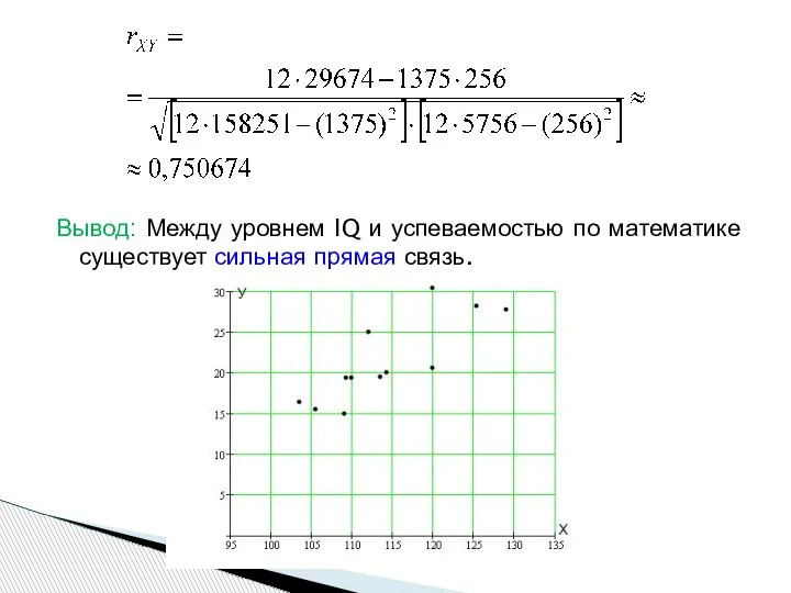 Вывод: Между уровнем IQ и успеваемостью по математике существует сильная прямая связь.