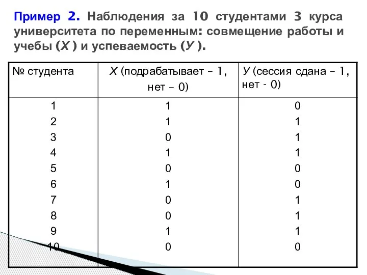 Пример 2. Наблюдения за 10 студентами 3 курса университета по переменным: совмещение