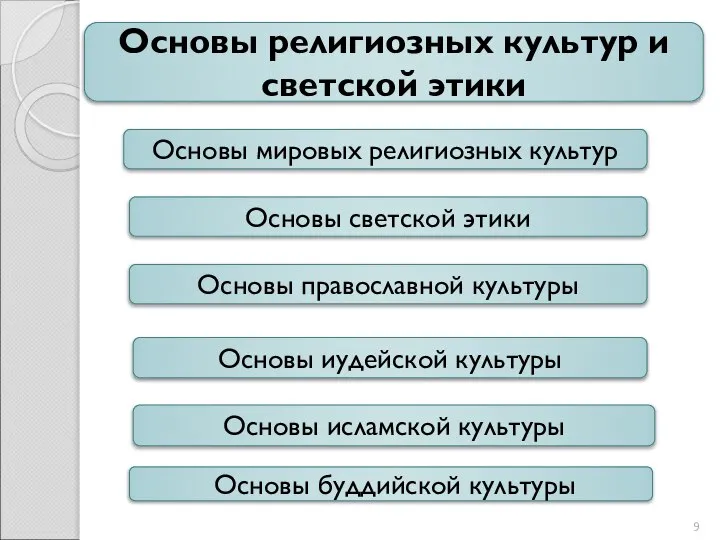 Основы мировых религиозных культур Основы светской этики Основы православной культуры Основы исламской