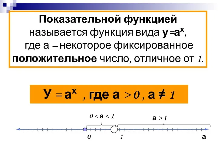 Показательной функцией называется функция вида у=ах, где а – некоторое фиксированное положительное