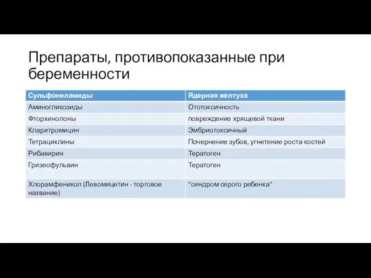 Препараты, противопоказанные при беременности