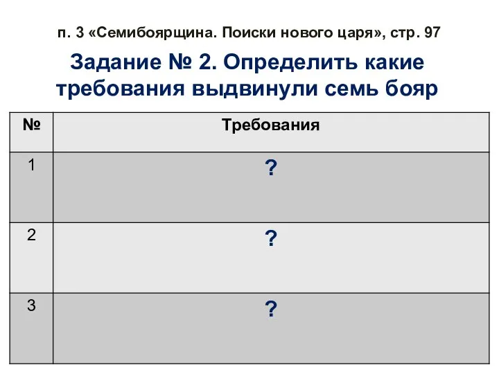 п. 3 «Семибоярщина. Поиски нового царя», стр. 97 Задание № 2. Определить