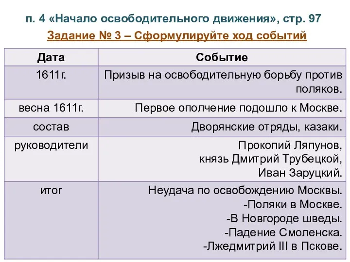 п. 4 «Начало освободительного движения», стр. 97 Задание № 3 – Сформулируйте ход событий