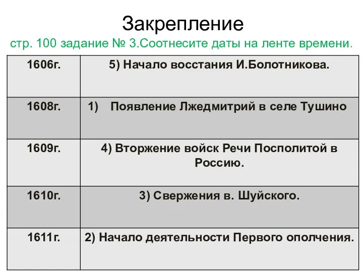 Закрепление стр. 100 задание № 3.Соотнесите даты на ленте времени.