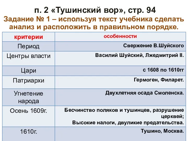 п. 2 «Тушинский вор», стр. 94 Задание № 1 – используя текст