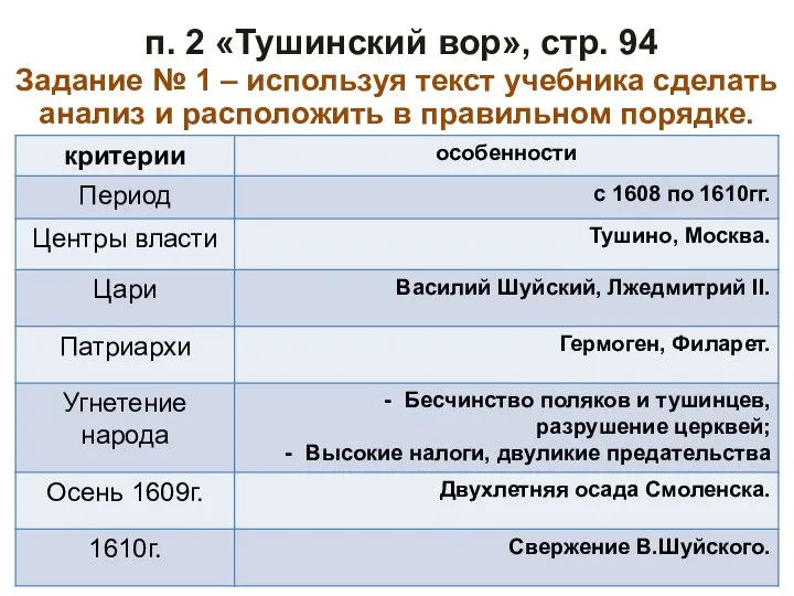 п. 2 «Тушинский вор», стр. 94 Задание № 1 – используя текст