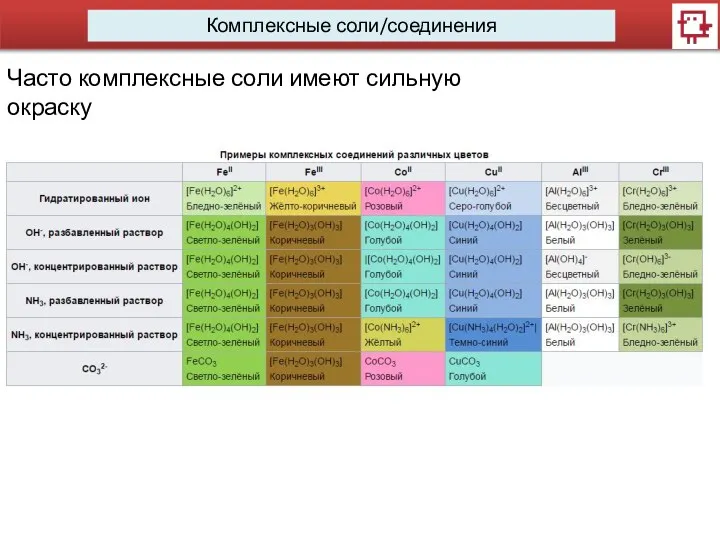 Комплексные соли/соединения Часто комплексные соли имеют сильную окраску