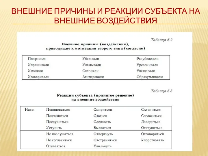 ВНЕШНИЕ ПРИЧИНЫ И РЕАКЦИИ СУБЪЕКТА НА ВНЕШНИЕ ВОЗДЕЙСТВИЯ