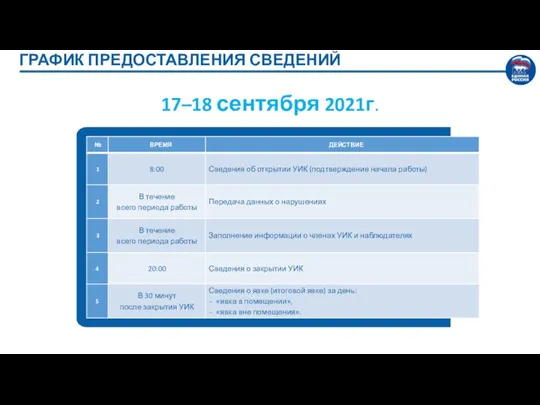 ГРАФИК ПРЕДОСТАВЛЕНИЯ СВЕДЕНИЙ 17–18 сентября 2021г.