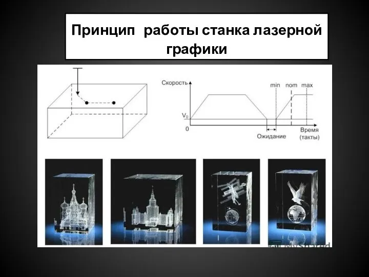 Принцип работы станка лазерной графики