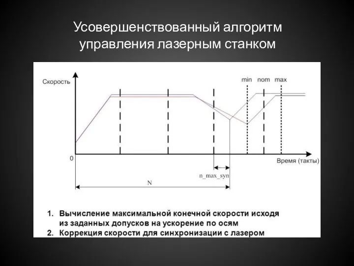 Усовершенствованный алгоритм управления лазерным станком