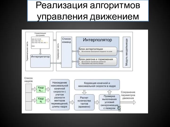 Реализация алгоритмов управления движением