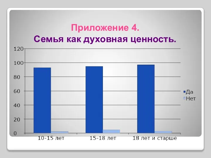 Приложение 4. Семья как духовная ценность.