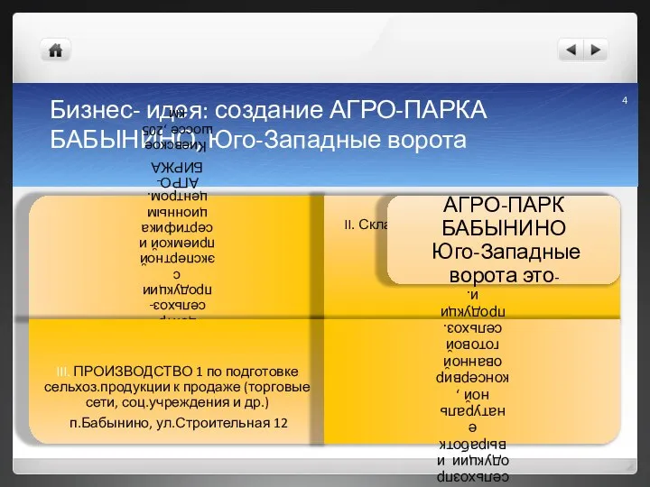 Бизнес- идея: создание АГРО-ПАРКА БАБЫНИНО, Юго-Западные ворота