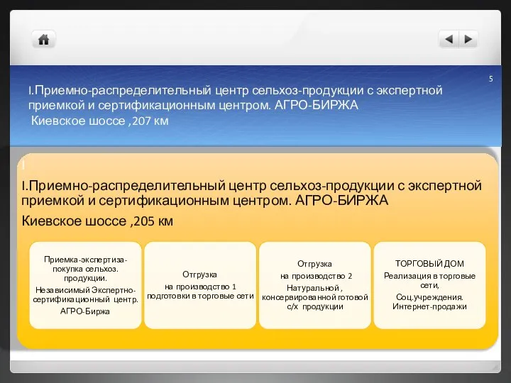 I.Приемно-распределительный центр сельхоз-продукции с экспертной приемкой и сертификационным центром. АГРО-БИРЖА Киевское шоссе ,207 км