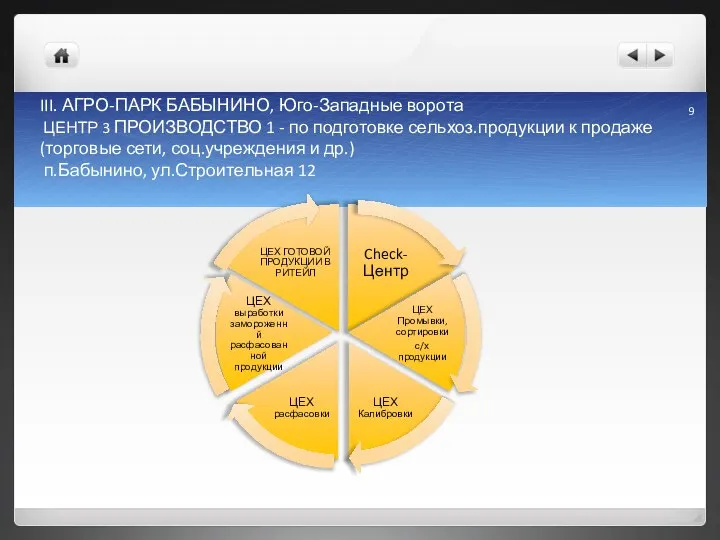 III. АГРО-ПАРК БАБЫНИНО, Юго-Западные ворота ЦЕНТР 3 ПРОИЗВОДСТВО 1 - по подготовке