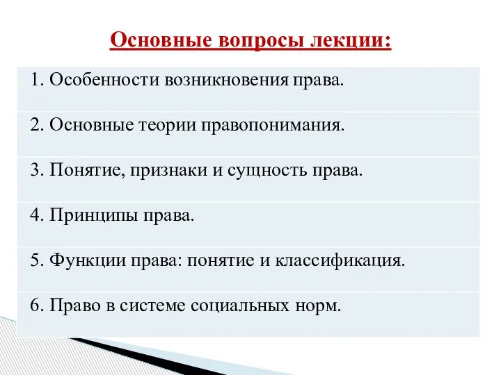 Основные вопросы лекции: