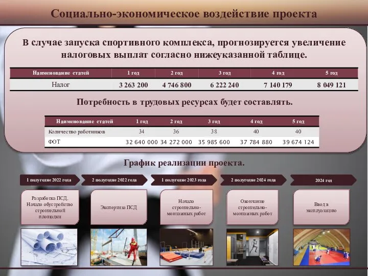 Социально-экономическое воздействие проекта В случае запуска спортивного комплекса, прогнозируется увеличение налоговых выплат