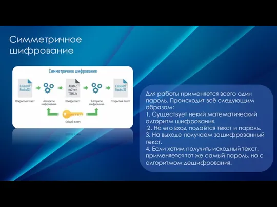 Симметричное шифрование Для работы применяется всего один пароль. Происходит всё следующим образом: