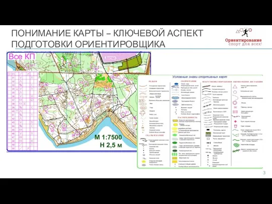 ПОНИМАНИЕ КАРТЫ – КЛЮЧЕВОЙ АСПЕКТ ПОДГОТОВКИ ОРИЕНТИРОВЩИКА