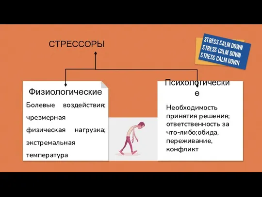 Физиологические Психологические Болевые воздействия;чрезмерная физическая нагрузка;экстремальная температура СТРЕССОРЫ Необходимость принятия решения;ответственность за что-либо;обида,переживание,конфликт