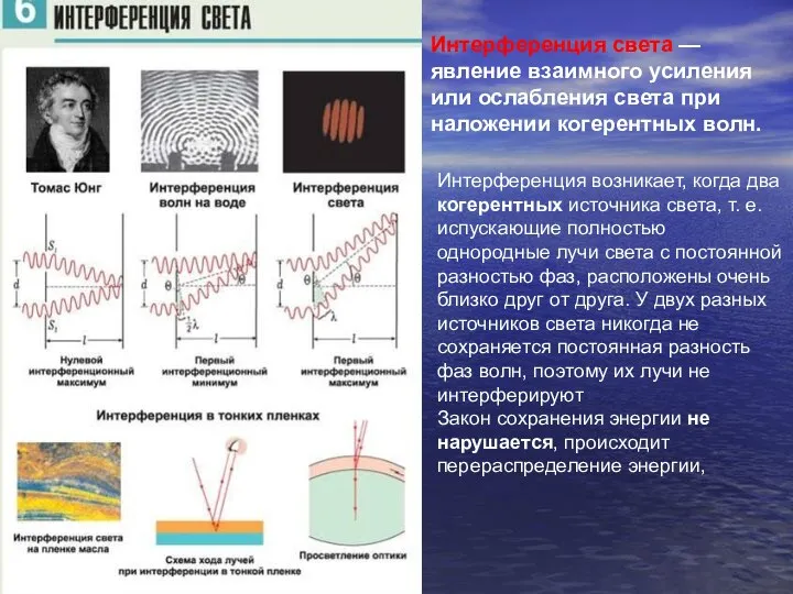 Интерференция света — явление взаимного усиления или ослабления света при наложении когерентных