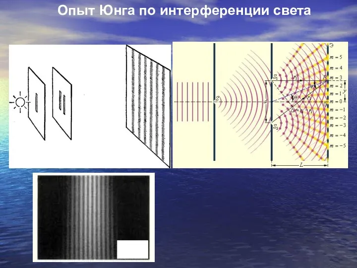 Опыт Юнга по интерференции света