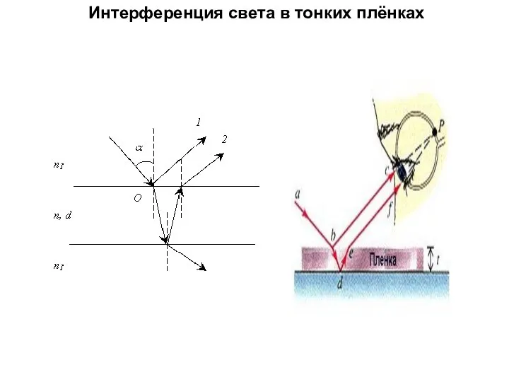 Интерференция света в тонких плёнках